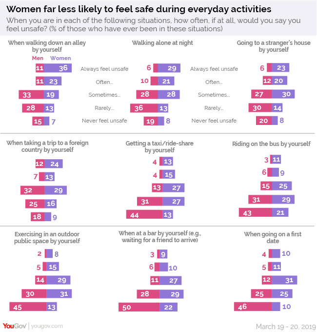 sexual assault awareness month, safety, women men safety statistics, sexual assault poll, sexual assault survey, safety survey, 